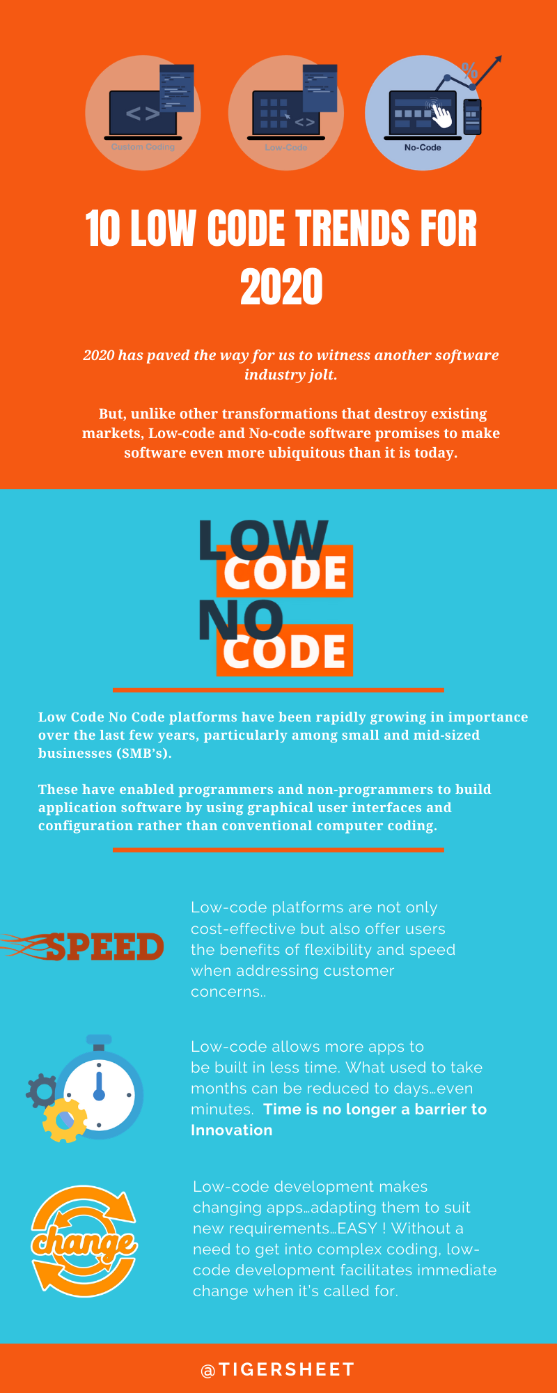 Low Code/NoCode Movement Top Disruptive Trends to Look Forward
